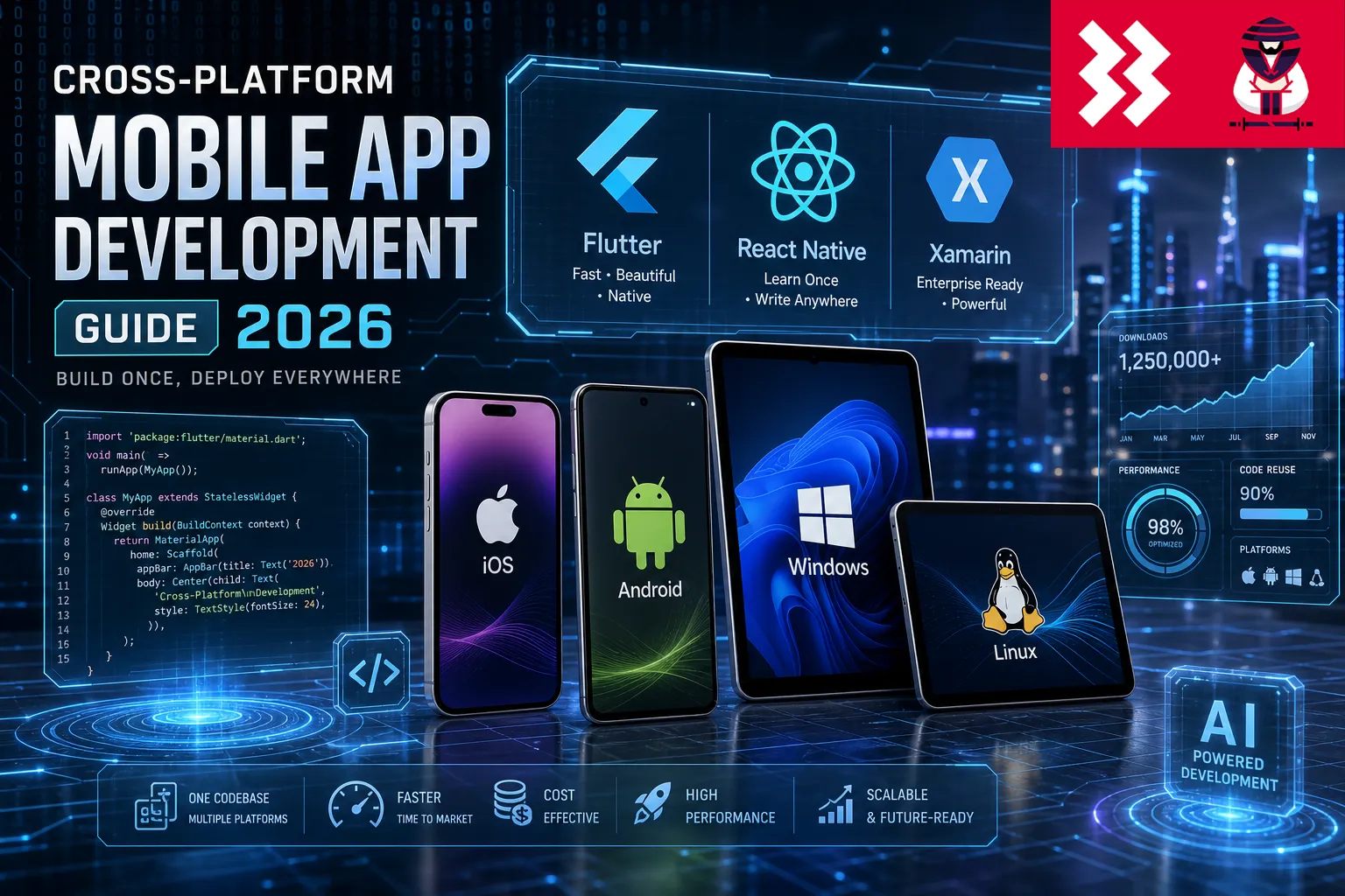 Гайд із кросплатформенної розробки мобільних додатків у 2026 році